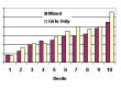 Useless graph